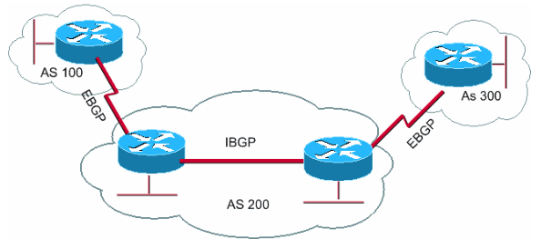 What Is An Autonomous System Number ASN 