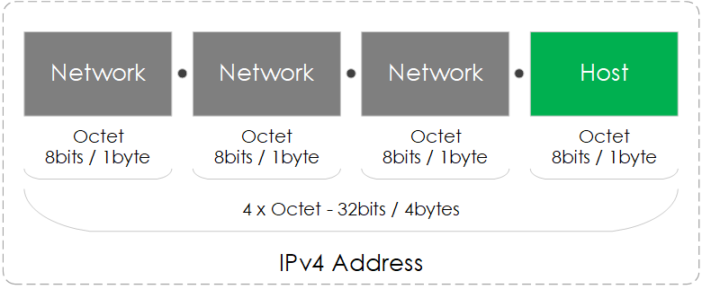 Subnetting Tutorial Subnetting Explained With Examples - Riset