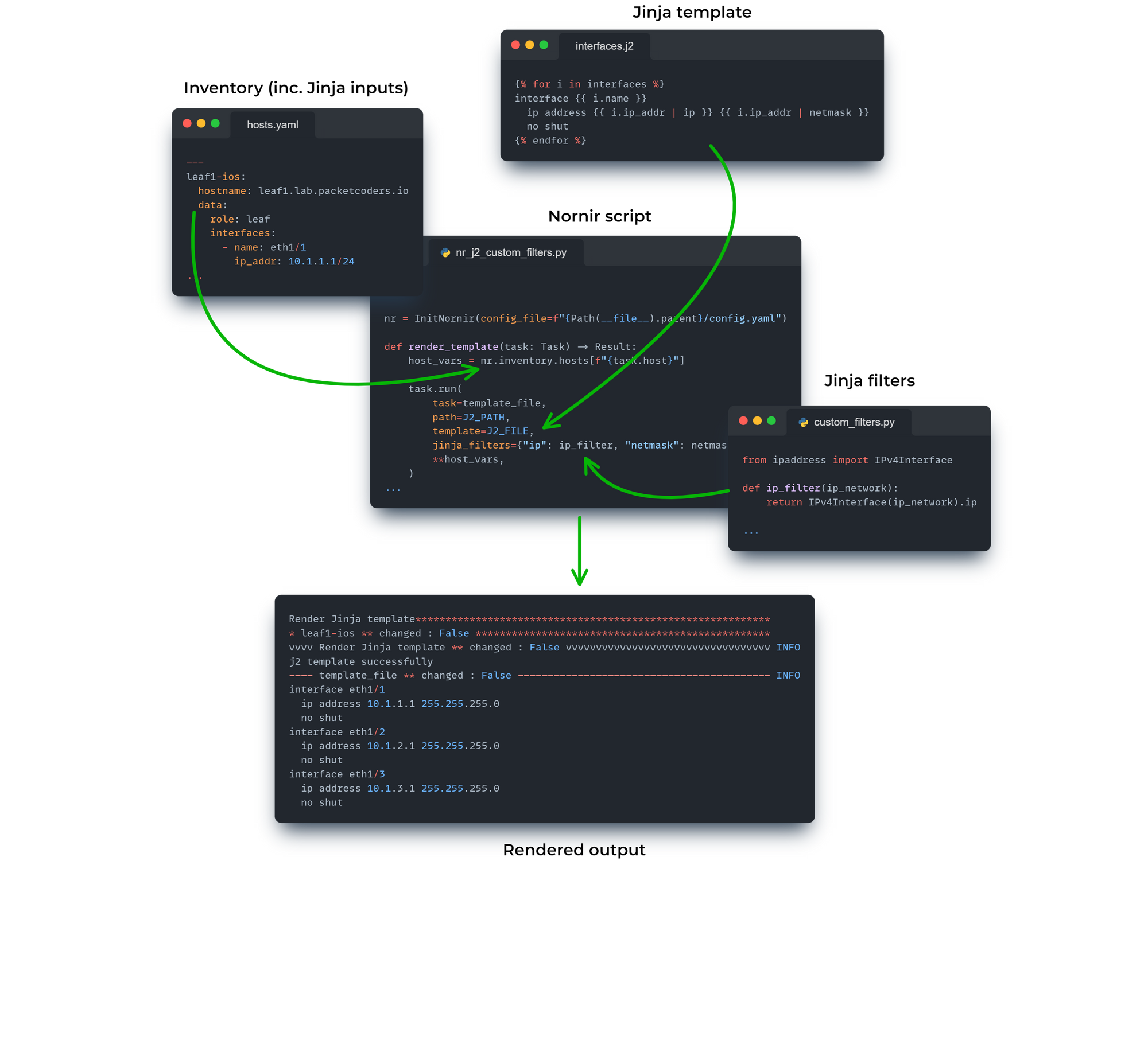 How To Use Jinja Custom Filters Within Nornir