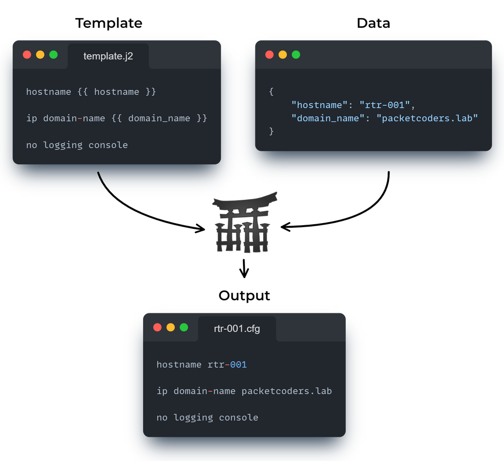 how-to-use-jinja-custom-filters-within-nornir