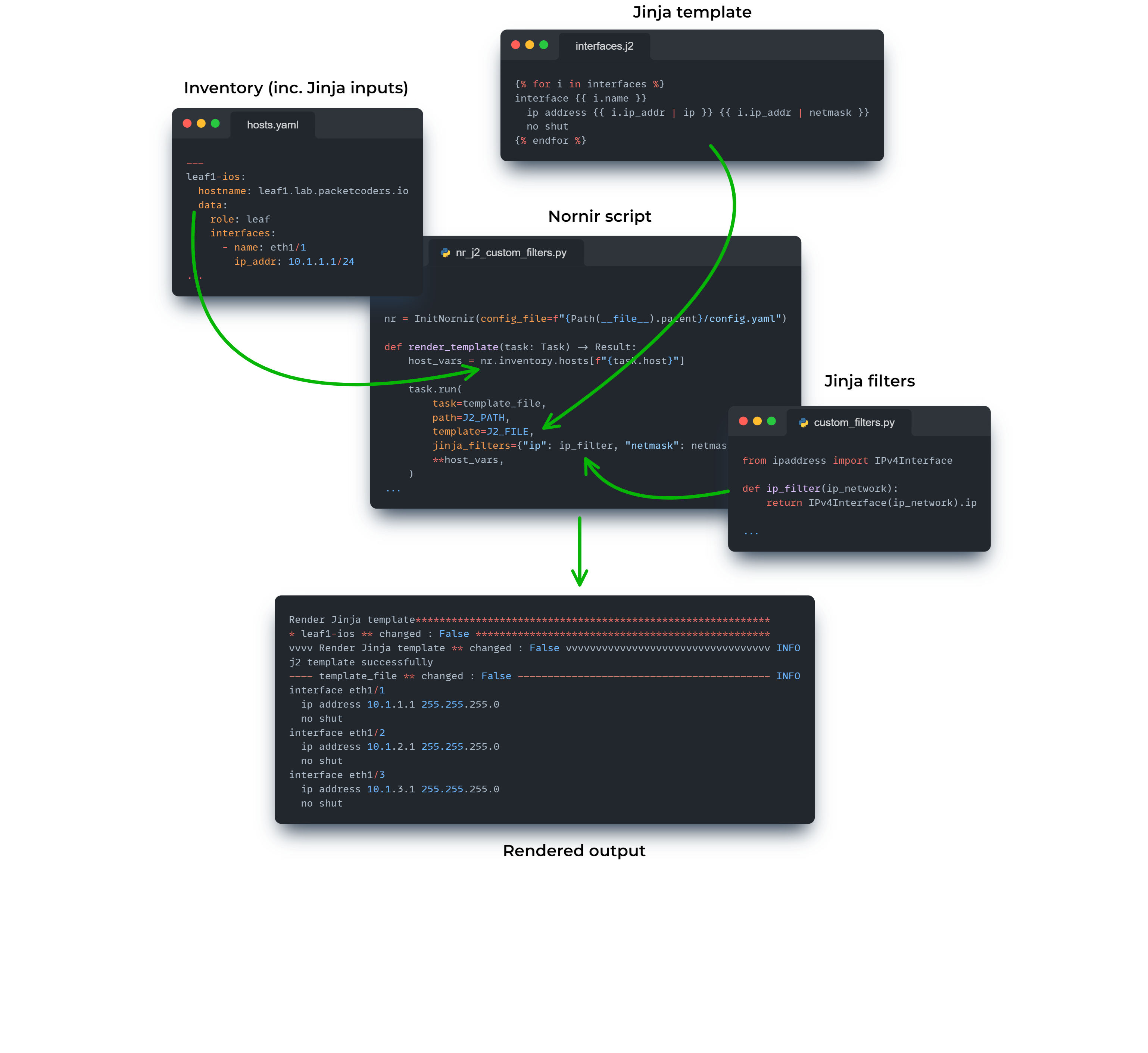 How to Use Jinja Custom Filters within Nornir