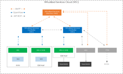 Nuage Networks: What is VCS (Virtualized Cloud Services)?