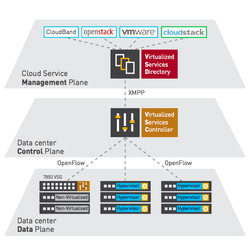 How to Build a Virtualized Nuage SDN Lab (Part 1 - Install VSD)