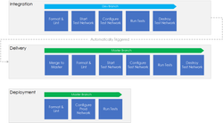 NetDevOps CI/CD with Ansible, Jenkins and Cisco VIRL (Part 3 - Configuration & Walkthrough)