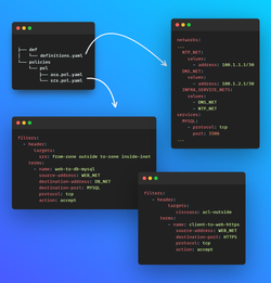 Automating Firewall ACL's with Aerleon