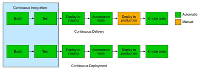 NetDevOps CI/CD with Ansible, Jenkins and Cisco VIRL (Part 1 - What is NetDevOps?)