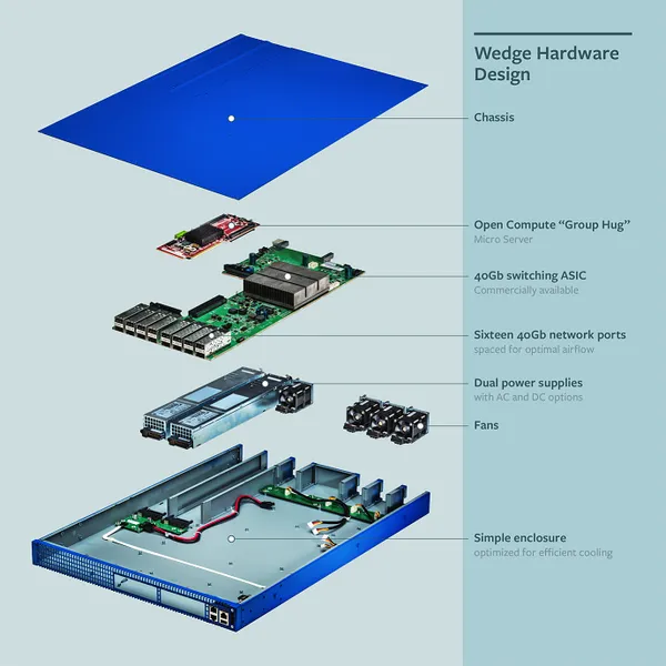 OCP and its Networking Initatives - OCNP and ONIE