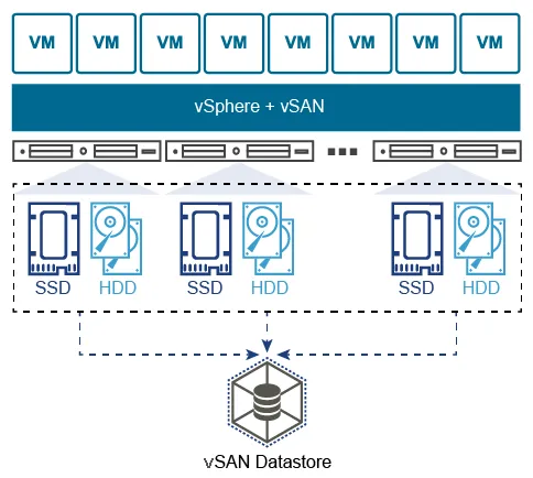 vSAN Network Design - Key Points