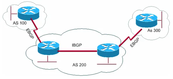 What is an Autonomous System Number (ASN)?