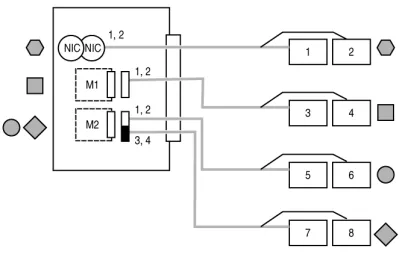 A Brief Introduction to HPE's Virtual Connect