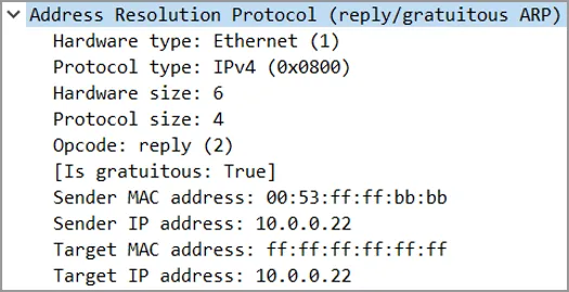 ARP, RARP, Proxy ARP and GARP Explained