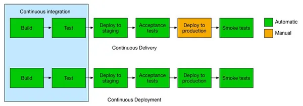 NetDevOps CI/CD with Ansible, Jenkins and Cisco VIRL (Part 1 - What is NetDevOps?)