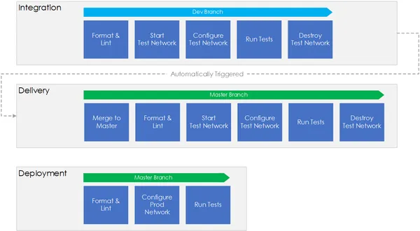 What is NetDevOps?